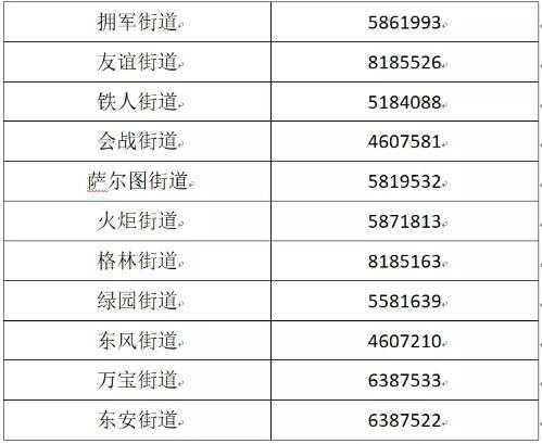 大庆市邮编,哪个区邮编不同