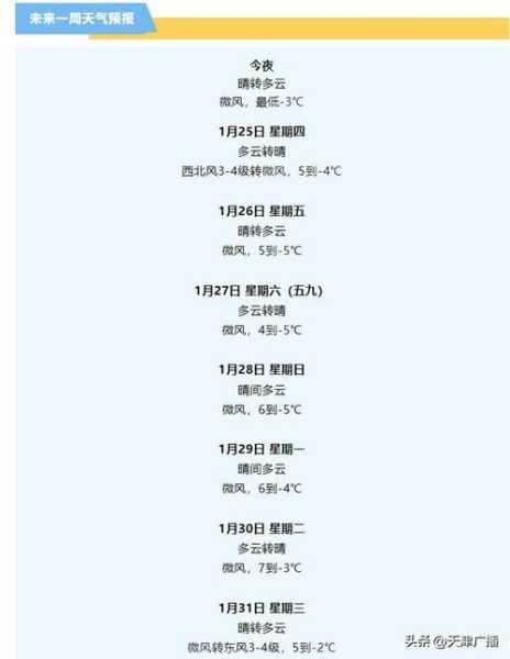 天津汉沽天气预报,后天会不会转晴