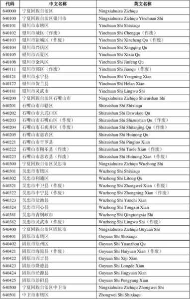 宁夏区号多少,先查一下区号吧