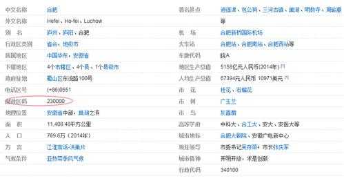 安徽合肥邮编,怎么区分合肥不同区的邮编