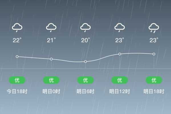 安泽天气,明天会下雨吗