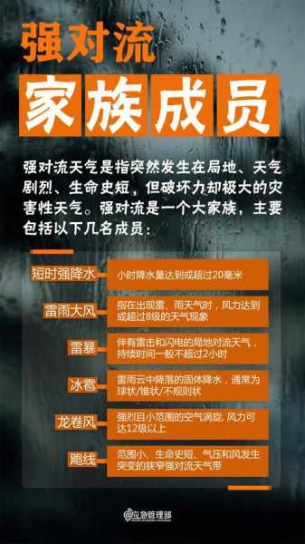 宣汉天气,要不要带伞出门