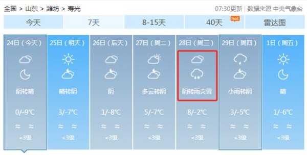 寿光一周天气预报, 最低多少度