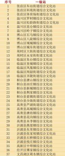 山东淄博邮编,淄川区邮编又是多少