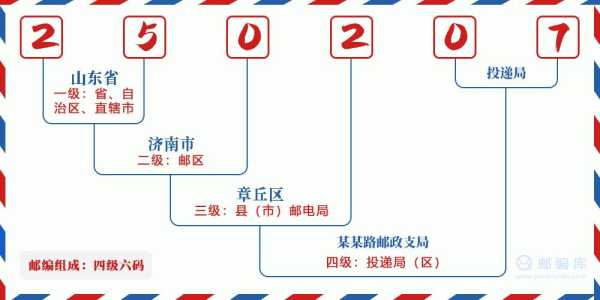 山东省济南市邮编,这个邮编有什么特别的含义吗