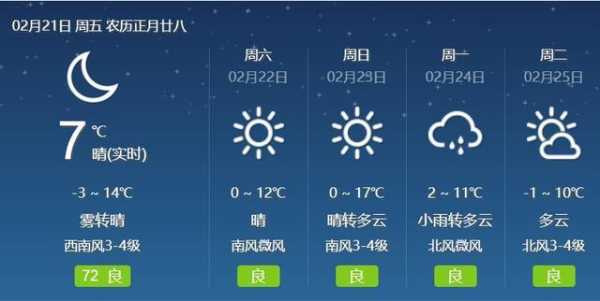 巨鹿天气, 明天出门需要带伞吗