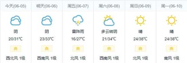 廊坊邮编,去廊坊寄快递要用哪个邮编