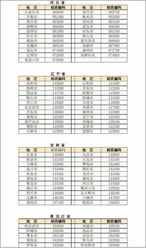 张家口邮编,每个区邮编都一样吗