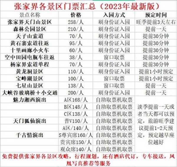 张家界旅游费用多少钱,哪个更适合你