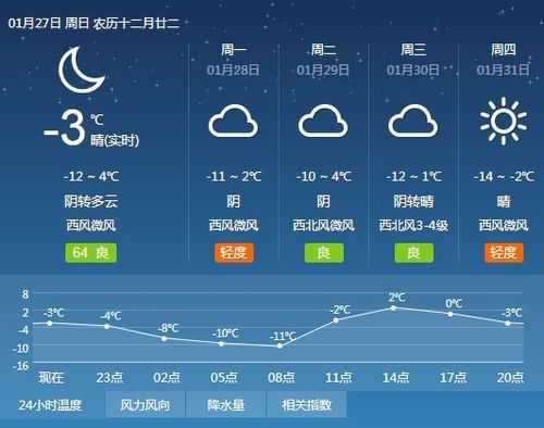 忻城天气预报,什么时候会转晴呢