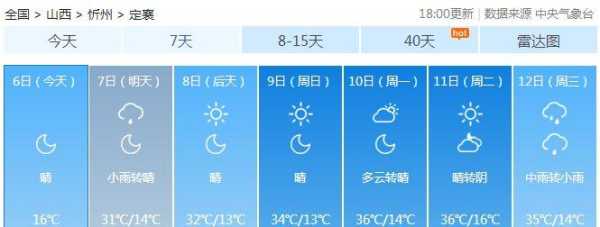 忻州市定襄县天气,有什么需要注意的吗