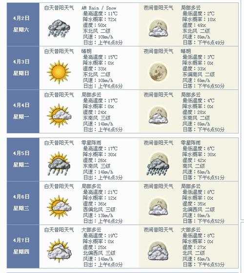 昔阳天气,后天最低气温又是多少