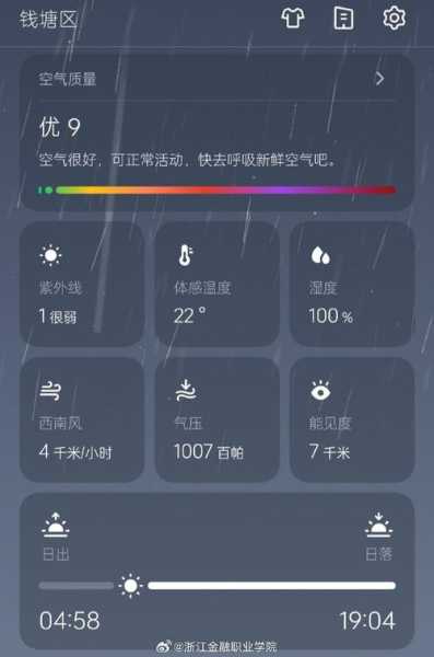 昔阳天气预报,最低温度多少