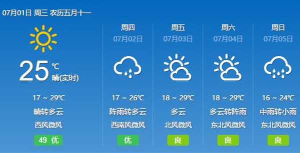 桦南天气,什么时候最热