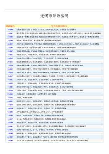 江苏省无锡市邮编,地址怎么写才对