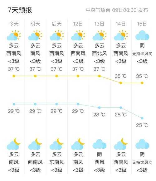 江西上高天气预报,出门要带伞吗