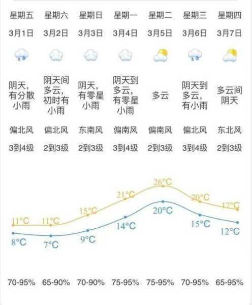 江门开平天气预报准吗?你信吗?