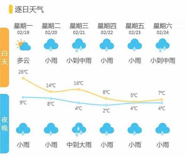 浙江诸暨天气预报,后天适合去户外活动吗