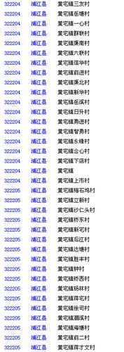 浙江金华邮编,金华哪个区邮编不一样