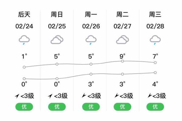 浠水县天气,后天会晴天吗