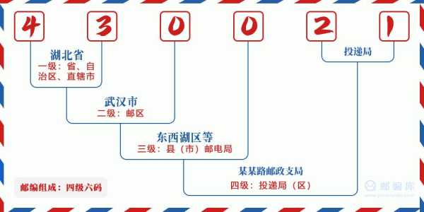湖北武汉邮编,查邮编网站靠谱吗