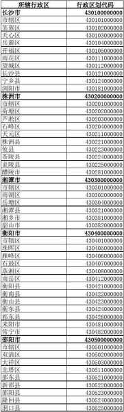 湖南省区号,湖南省的区号是多少