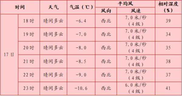 灵武天气,什么时候会变晴