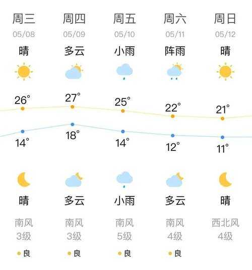 独山天气预报,未来几天气温会升高吗