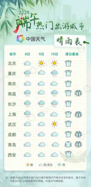 甘泉天气预报,适合出去玩吗