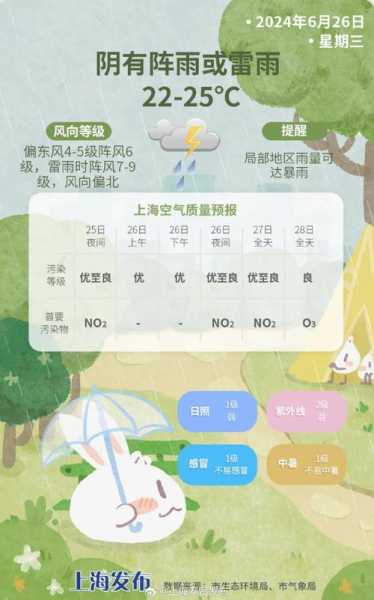 石阡天气预报,明天会不会有雨