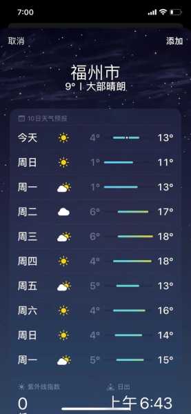 福山天气,要提前看看天气预报吗