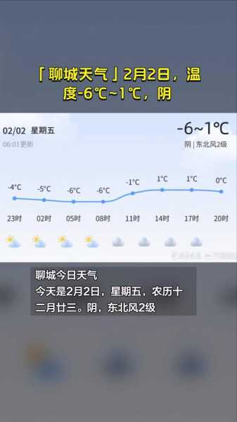 聊城茌平天气,气温会降温吗