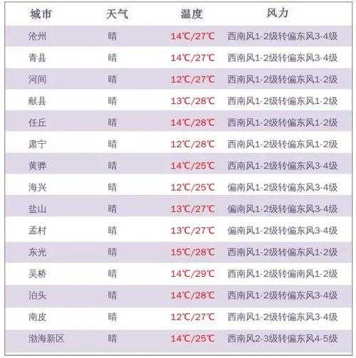 舞钢市天气,明天会更热吗