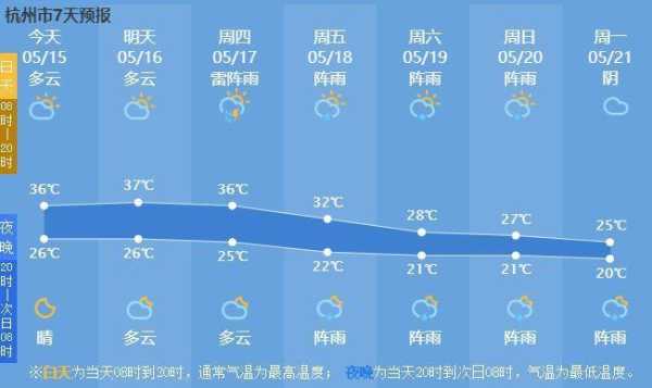 蓬安天气,感觉会一直热下去吗