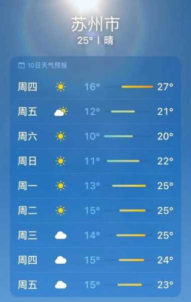 资源天气, 资源天气会影响我的出行吗