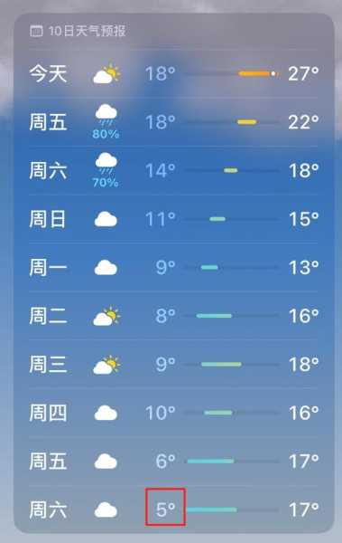 赣县天气,最高温度能达到多少