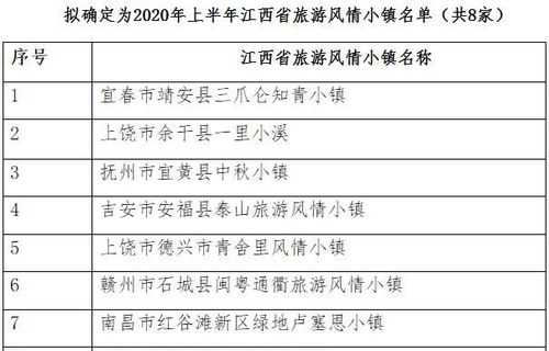 赣州邮编,你知道赣州有哪些著名景点吗