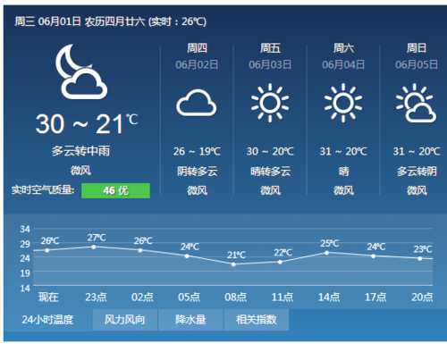 遂川县天气,什么时候会变天