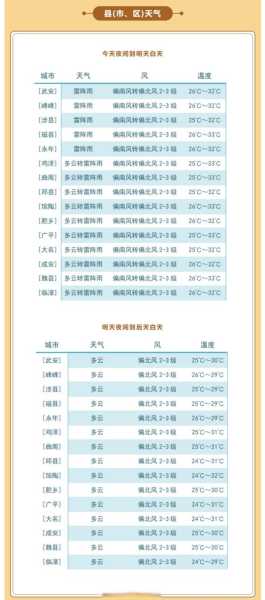 邯郸涉县天气预报,要注意防晒吗
