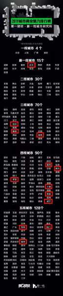 鄂州邮编, 到底用哪个才不会出错