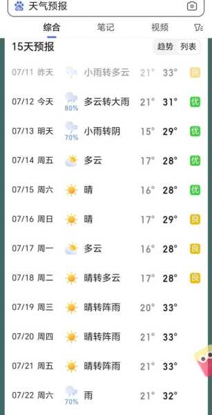 长垣县天气预报,后天会不会更大