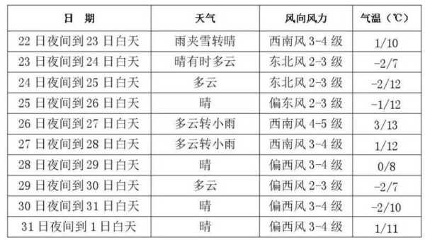 长春明天天气,雨量会很大吗