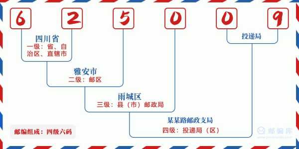雅安邮编,雅安市西门邮政支局地址在哪