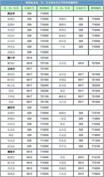 鹤岗邮编,那每个区县都有不同的邮编吗