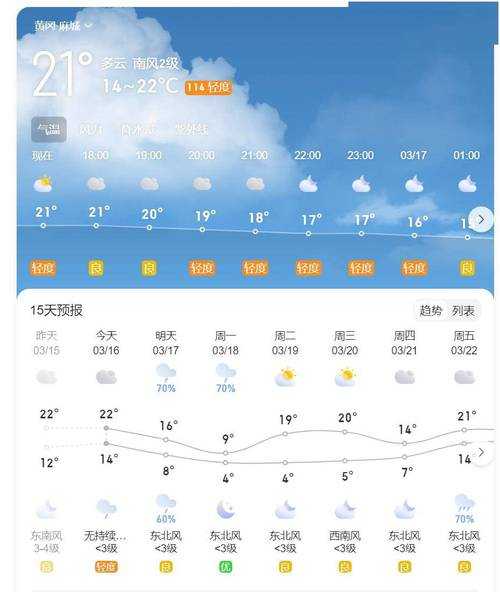 麻城市天气, 未来几天风力会变吗
