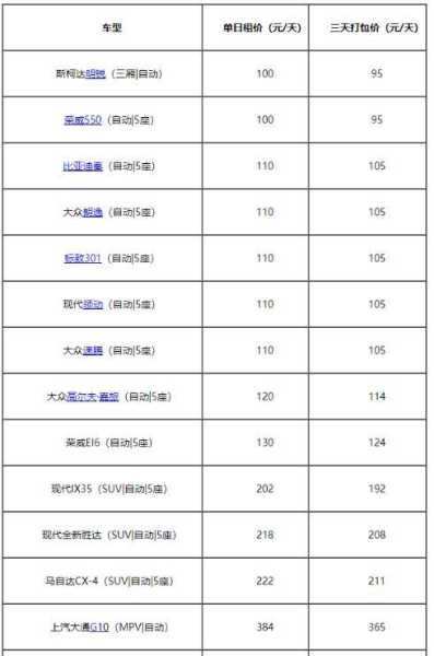 一嗨租车价目表, 了解最新租车费用和优惠