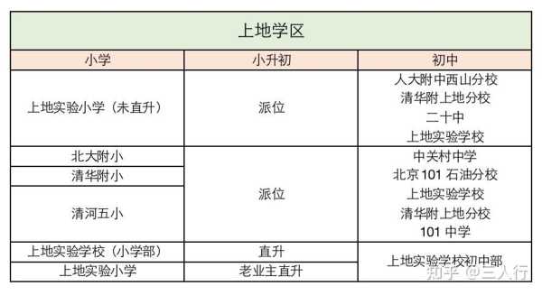 北京大学万柳学区, 选择该学区的理由是什么?