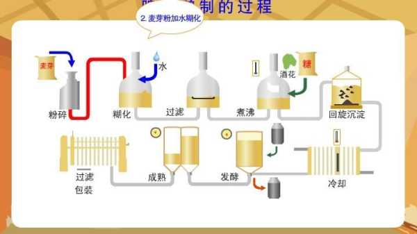 奏山啤酒,探索其独特酿造工艺
