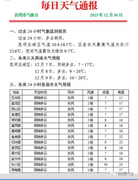 寻甸县天气预报, 今日及未来一周概况