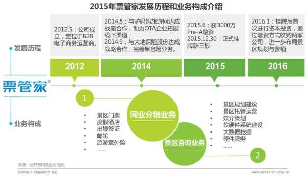 怡游在线旅游管理软件, 如何提升您的旅游业务效率？